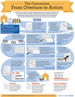 Overture Infographic